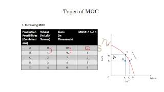 Lesson 2 Opportunity Cost and Marginal Rate of Transformation  Basic Microeconomics [upl. by Hairacaz]