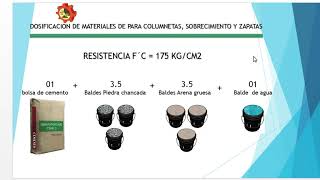 DOSIFICACIÓNPROPORCIONES DE CEMENTO Y AGREGADOSen baldes PARA COLUMNETAS SOBRECIMIENTO Y ZAPATAS [upl. by Leora]