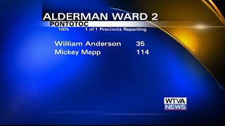 Pontotoc Ward 2 election results in [upl. by Eidnarb]