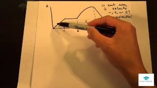 Physics Lecture Displacement vs Distance [upl. by Joappa]