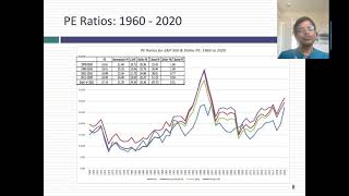 Session 2A Sampling  Applications in Finance amp Investing [upl. by Pritchard]