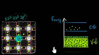 Extrinsic semiconductors Ptype  Class 12 India  Physics  Khan Academy [upl. by Solnit]