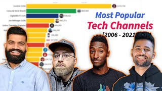 Most Subscribed Tech Channels on YouTube 20062021 [upl. by Alleinad]