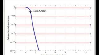 Kremser Shortcut Method for Absorption and Stripping [upl. by Cleodel709]