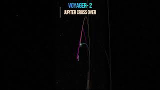 Voyager 2 Earth to Heliopause universe space solarsystem [upl. by Kayle]