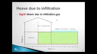 SIGMAW Session 16 Volume Change Analysis [upl. by Gnart19]