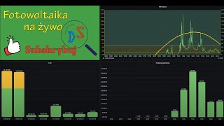 Fotowoltaika na żywo z dnia 22 styczeń 2024 [upl. by Balf]