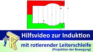 Induktion rotierende Leiterschleife  Projektionsbewegung Hilfsvideo [upl. by Rolyat]