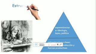 estructura y superestructura de Carlos Marx [upl. by Irma]