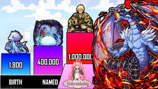 VELDORA TEMPEST Power Levels Evolution  That Time I Got Reincarnated As A Slime TRUE DRAGON [upl. by Warde]