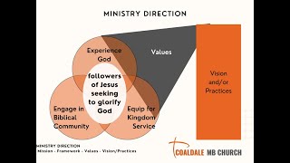 Ministry Direction Experiencing God [upl. by Eimrots]