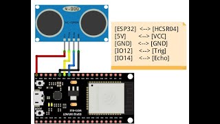 ESP32 with HC SR04 Ultrasonic Sensor [upl. by Kristyn303]