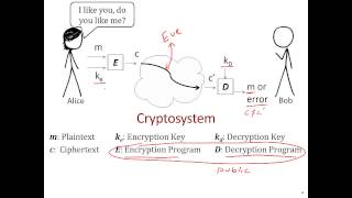 Cryptography 101  The Basics [upl. by Frederigo]