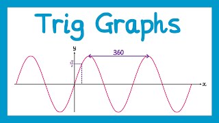 Trigonometric Graphs  GCSE Higher Maths [upl. by Armin]