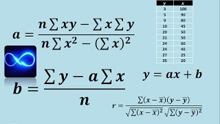 Ecuación de correlación lineal y coeficiente de correlación Ejercicio 1 [upl. by Akcirred]