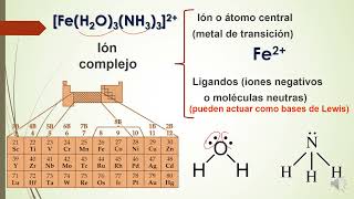 COMPUESTOS DE COORDINACIÓN teoria2 [upl. by Leahcimaj325]