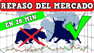 🔴 RESUMEN DE BOLSA  1ª Bajada de Tipos en Europa [upl. by Aicargatla]