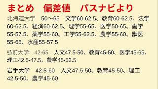 データから大学観察パスナビ偏差値参考0913大学入試対策に関して㉓全国国立・公立大学 千葉県編 [upl. by Simara]