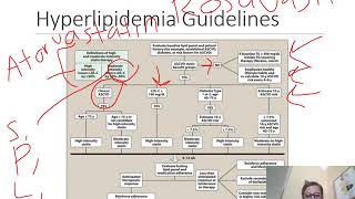 Pharmacology II Drugs to Treat Hyperlipidemia [upl. by Aerdnua]