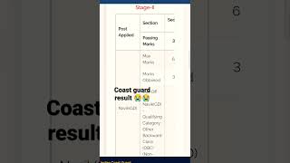 coast guard result Stage 1 😭😭 subscribe this channel 🙏deffence gd Navik GD 2022 [upl. by Martina]