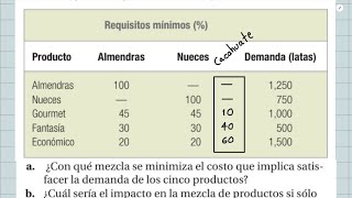 Nutmeg Corporation elabora cinco productos diferentes a base de nueces simples y SOLUCIONADO [upl. by Claud]