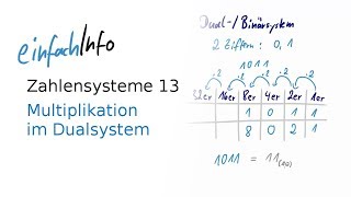 13 Zahlensysteme – Multipliktion im Dualsystem [upl. by Autumn]