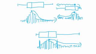 Maths Tutorial Describing Skewness of Boxplots statistics [upl. by Margherita]