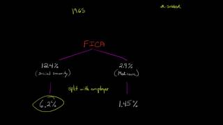 FICA tax [upl. by Attirehs]