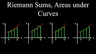 Riemann Sums Approximating Areas  Calculus [upl. by Stoll]