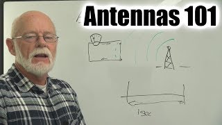 How do antennas work [upl. by Procter]