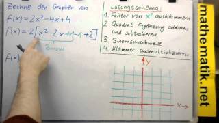 Quadratische Funktion ►Graph konstruieren ► Komplettbeispiel 1 zur Methode 1 [upl. by Conchita717]