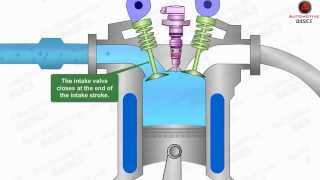 How Diesel Engines Work  Part  1 Four Stroke Combustion Cycle [upl. by Tloc522]