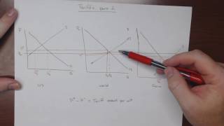 Lesson 9  Tariffs Part 2 [upl. by Enicar]