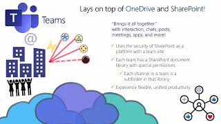 OneDrive vs SharePoint Explained  Microsoft 365 File Management Guide [upl. by Adalie]