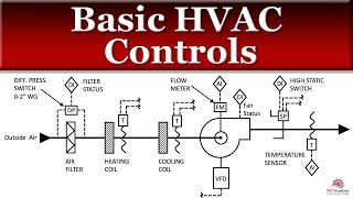 Basic HVAC Controls [upl. by Kele]