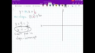 Put each equation into slopeintercept form if possible and graph x92 [upl. by Bremer332]