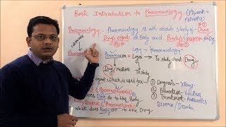 Introduction to Pharmacology  Definition amp Scope of Pharmacology  Pharmacology Scope and Career [upl. by Mallis]