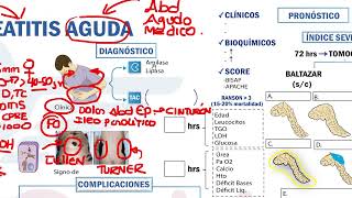 Gastroenterología  Pancreatitis aguda [upl. by Althee]