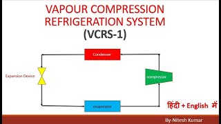 Vapour Compression Refrigeration SystemVCRS1 [upl. by Benilda]