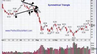 Symmetrical Triangle Chart Pattern [upl. by Nahtnoj]