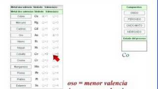 Óxidos Metálicos videosdematematicascom [upl. by Wootan297]