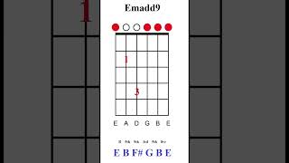 Emadd9  Chord of the day chords [upl. by Xavler]