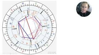 My Synastry Reading A Relationship Astrology Reading Chart [upl. by Amme]