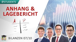 Anhang amp Lagebericht Pflicht Wahlpflichtangaben und Empfehlungen  Handelsbilanz 710 [upl. by Ariek412]