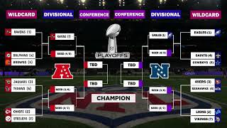 20232024 Playoff bracket if the season ended today [upl. by Aniaz]