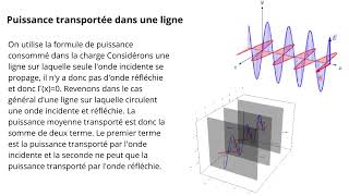 Contenu de cour quotLes lignes de transmissionquot [upl. by Naffets]