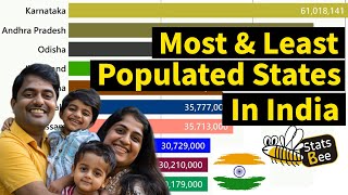 Most amp Least Populated States in India  Population Rankings [upl. by Elleirua]