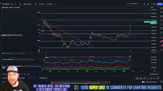 Floki  FLOKI INU NEWS TODAY Bull Run Price Prediction amp Technical Analysis March 2024 [upl. by Ahsinrat78]