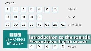 👄 Improve your pronunciation with BBC Learning English  Introduction [upl. by O'Doneven]