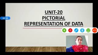 Class 4 Mathematics Unit 20Pictorial representation of data [upl. by Sherwynd]